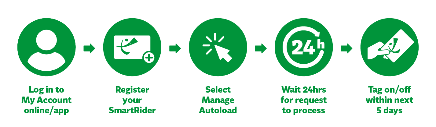 Autoload Process_LGE